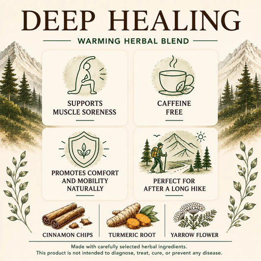 Live Wild Tea Deep Healing benefits graphic highlighting support for muscle soreness, caffeine-free herbal blend, post-hike recovery, and cinnamon, turmeric root, and yarrow flower ingredients.